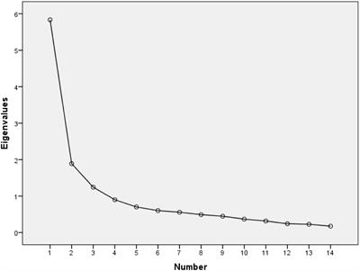 Psychometric Characteristics and Sociodemographic Adaptation of the Corrigan Agitated Behavior Scale in Patients With Severe Mental Disorders